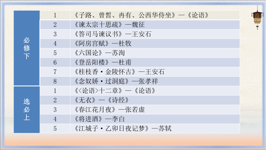 2024届高考必背补充教材篇目指导ppt课件57张.pptx_第3页