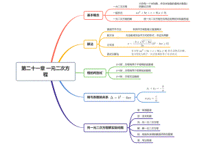 九年级上册数学人教版思维导图.pdf