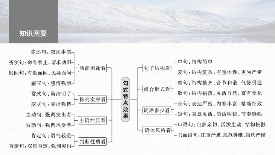 2024届高考语文复习：语言连贯之语句衔接 ppt课件85张.pptx_第3页