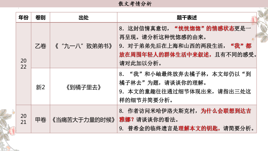 2024届高考语文复习：散文阅读技巧 ppt课件20张.pptx_第2页