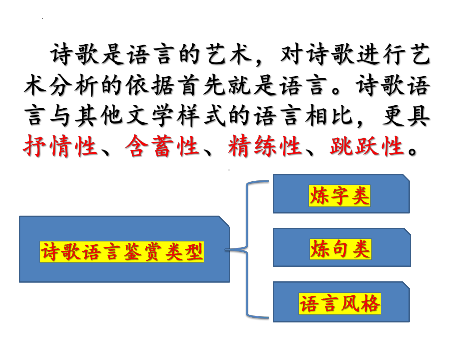 2024届高考语文复习：古代诗歌语言鉴赏 ppt课件55张.pptx_第2页