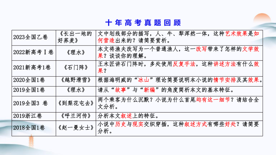 2024届高考语文复习：小说阅读之叙述技巧 ppt课件61张.pptx_第3页