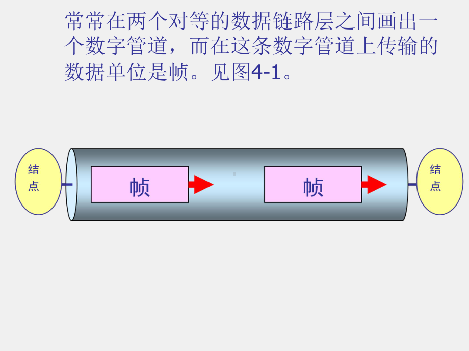 《计算机网络技术及应用（第二版）》课件第4章数据链路层.ppt_第3页