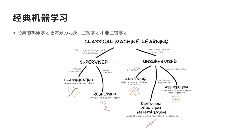 FAFU机器学习 3-1-3中文.pptx_第2页