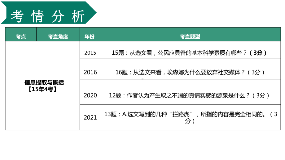 议论文阅读提取概括论点 ppt课件（共38张ppt）2024年中考语文二轮专题.pptx_第3页