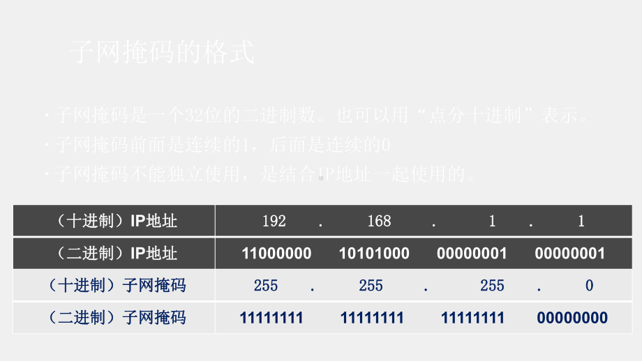 网络设备配置与调试PPT1-2-1子网掩码.pptx_第2页