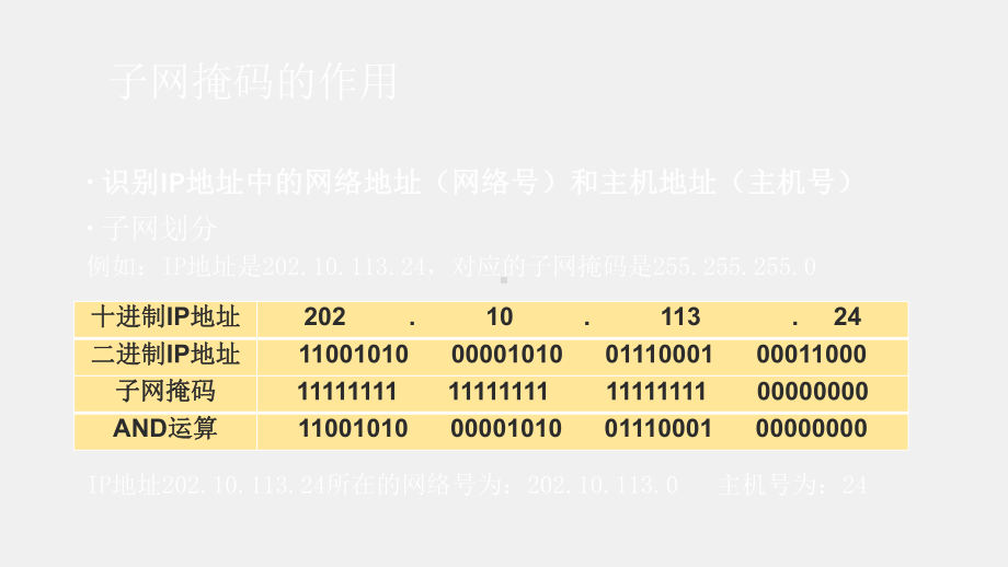 网络设备配置与调试PPT1-2-1子网掩码.pptx_第3页