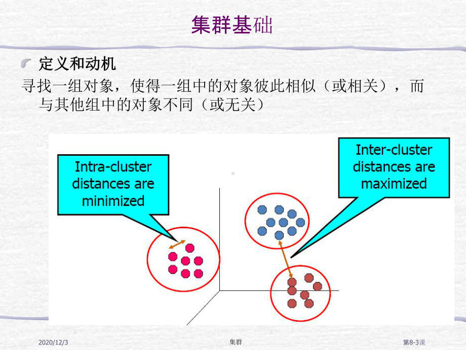 FAFU机器学习 09-1lusteringasics中文.pptx_第3页