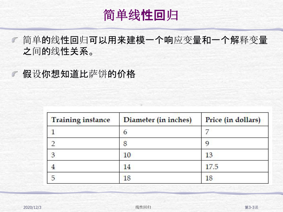 FAFU机器学习 03-2inearegression中文.pptx_第3页