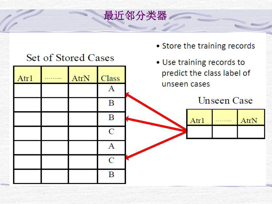 FAFU机器学习 07-1NNndayes中文.pptx_第3页