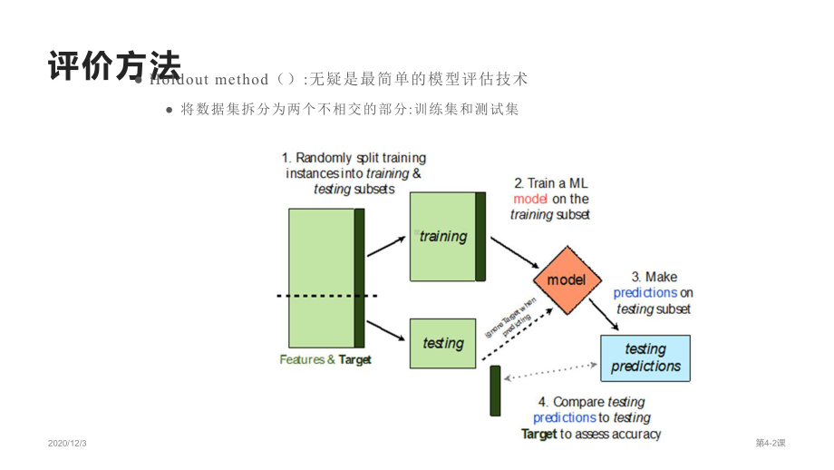 FAFU机器学习 5-1-2中文.pptx_第2页