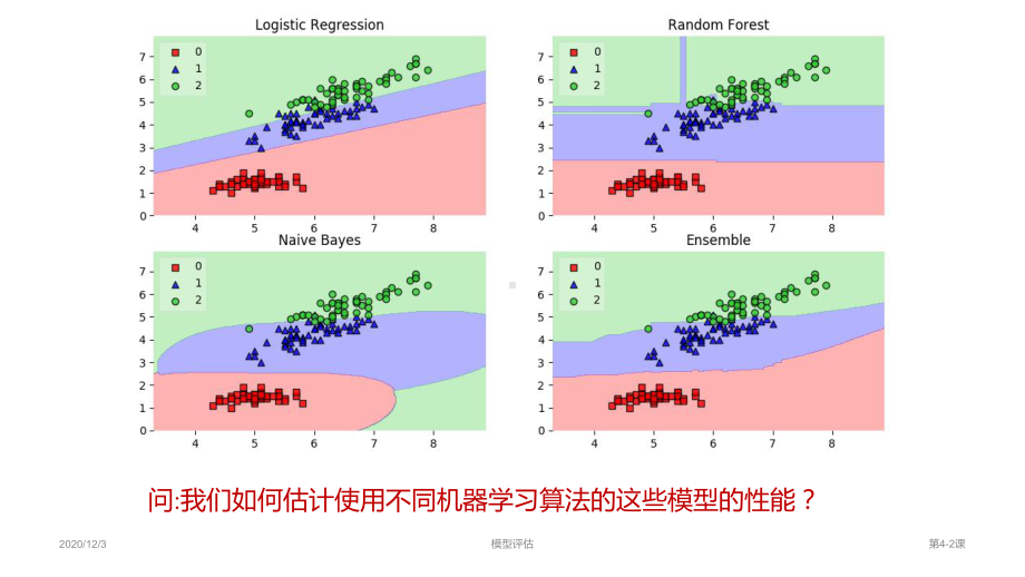 FAFU机器学习 5-1-1中文.pptx_第2页