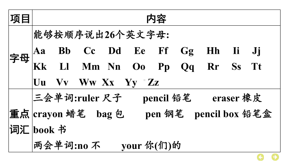 人教PEP英语三年级上册期中复习单元归纳 知识梳理.pptx_第3页