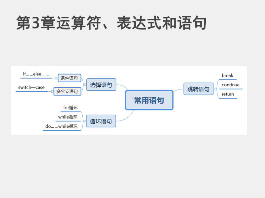 《面向对象程序设计》课件第3章运算符、表达式和语句.pptx_第1页