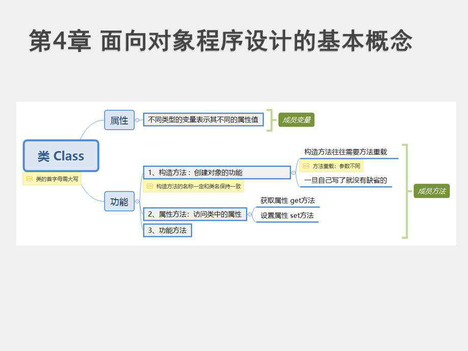 《面向对象程序设计》课件第4章 面向对象程序设计的基本概念.pptx_第1页