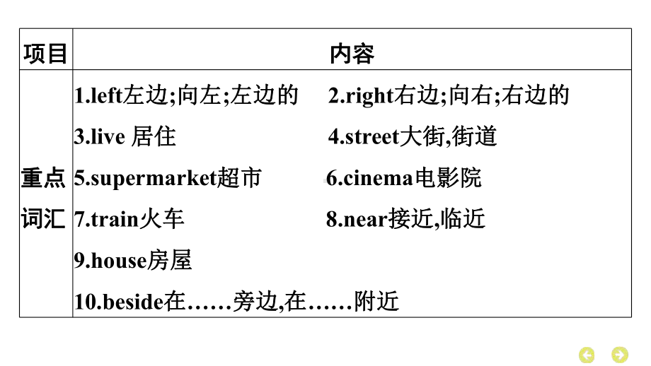 外研版（三年级起点）英语四年级上册期中复习 单元归纳 知识梳理课件.pptx_第3页