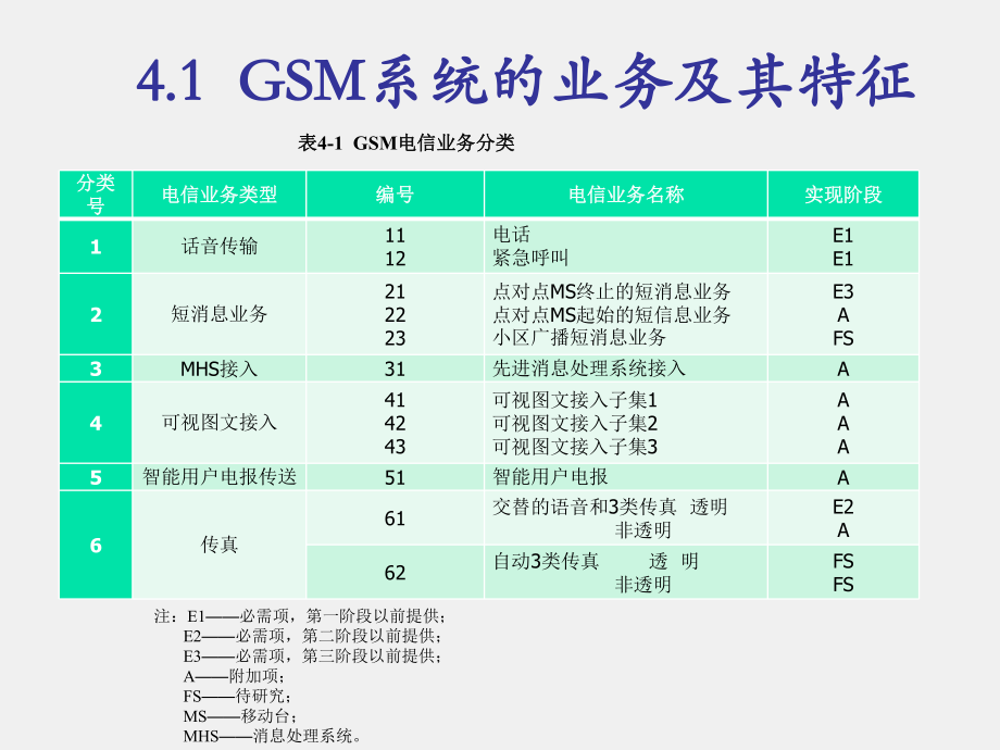 新一代移动通信工程教学PPT第4章 GSM系统组网技术.pptx_第1页