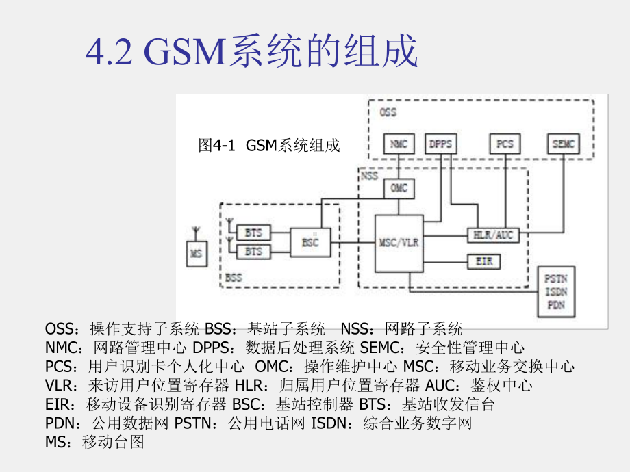 新一代移动通信工程教学PPT第4章 GSM系统组网技术.pptx_第2页