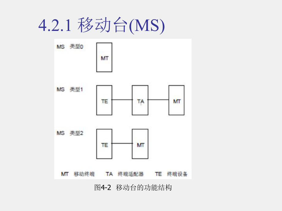 新一代移动通信工程教学PPT第4章 GSM系统组网技术.pptx_第3页