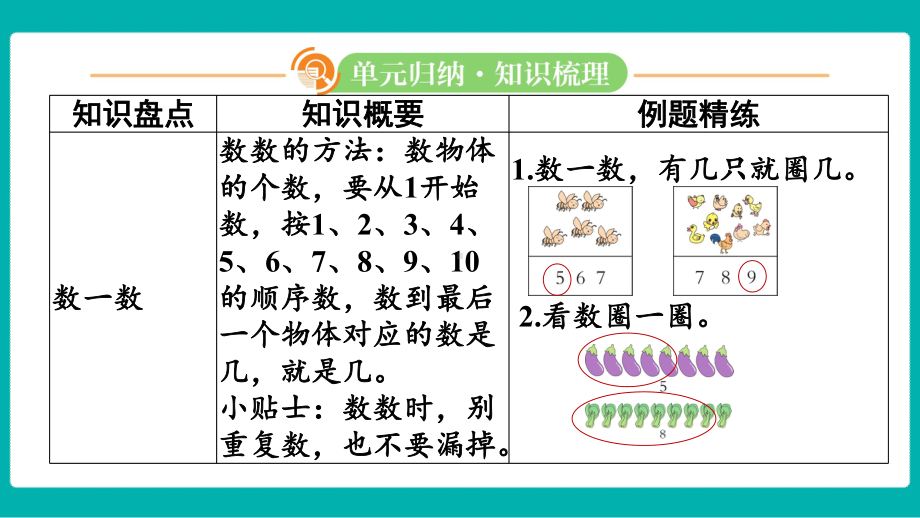 人教版数学一年级上册期中复习 单元归纳 知识梳理.pptx_第3页