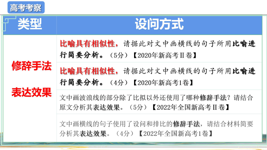 2024届高三一轮复习：比喻修辞分析 ppt课件20张.pptx_第2页