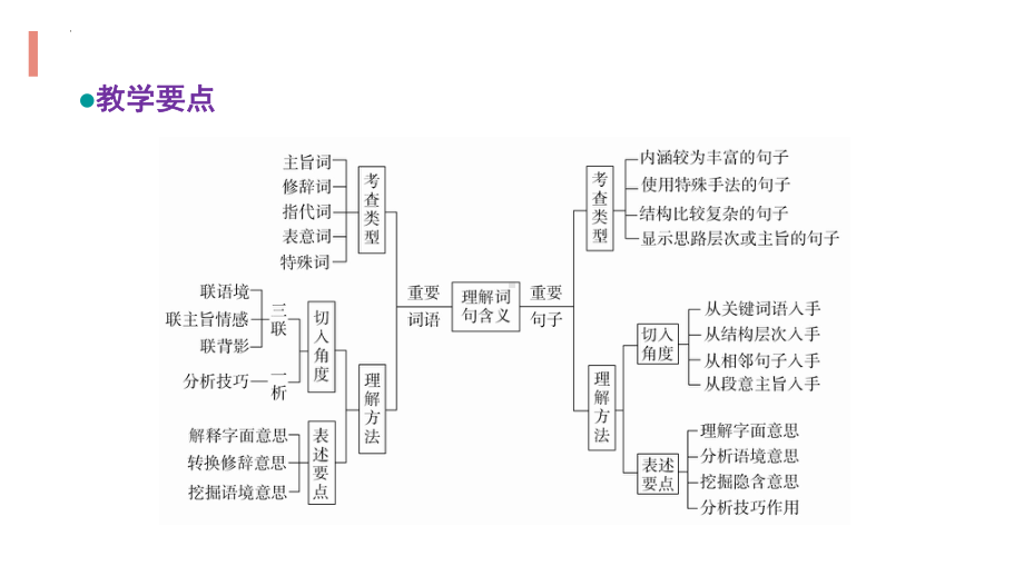 2023届高考专题复习：散文阅读之散文语言ppt课件52张.pptx_第3页