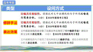 2024年高考语文复习：比喻修辞手法-比喻相似性 ppt课件15张.pptx