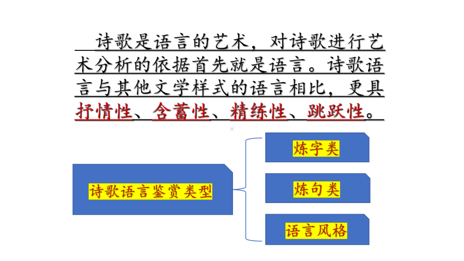 2024年高考古诗词备考之04鉴赏古诗词语言 ppt课件49张.pptx_第2页