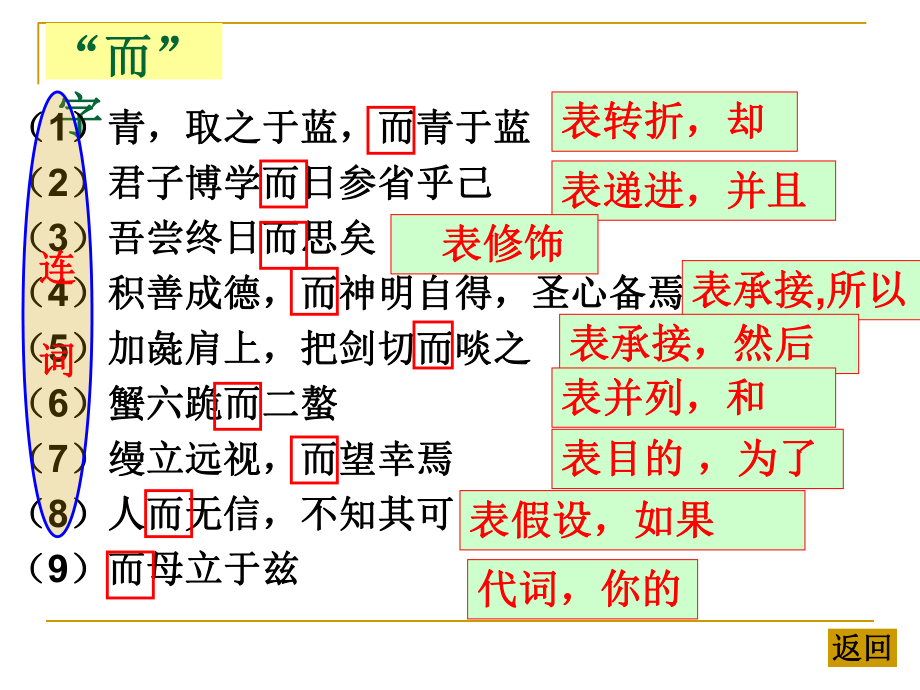 2024年高考语文复习：文言文虚词 ppt课件19张.pptx_第2页