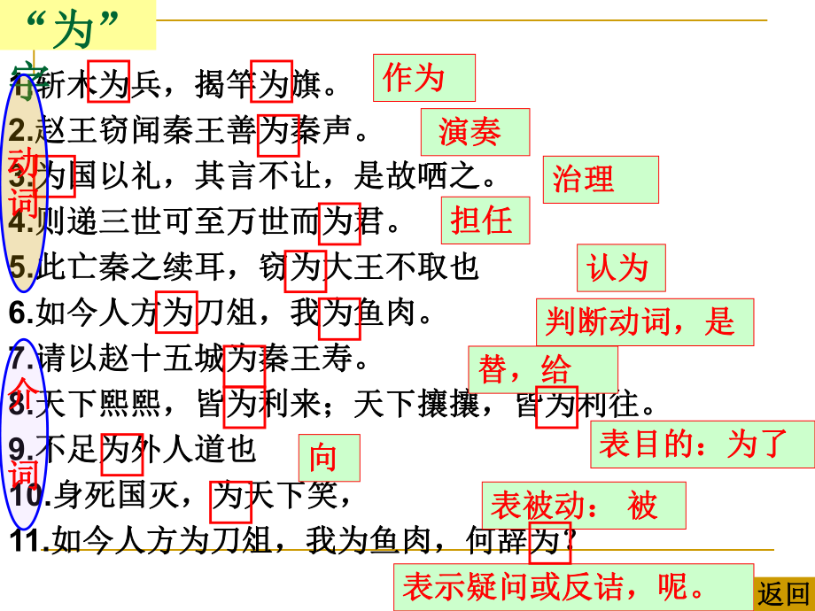 2024年高考语文复习：文言文虚词 ppt课件19张.pptx_第3页