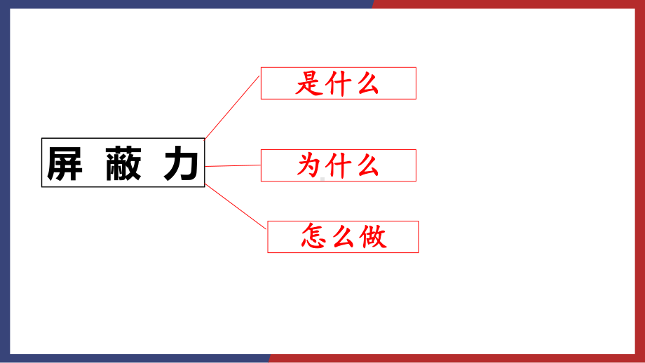 2024年高考写作指导：“屏蔽力”讲评 ppt课件18张.pptx_第2页