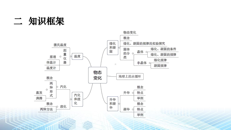 人教版八年级上册物理第三章 物态变化 复习课件67张.pptx_第3页