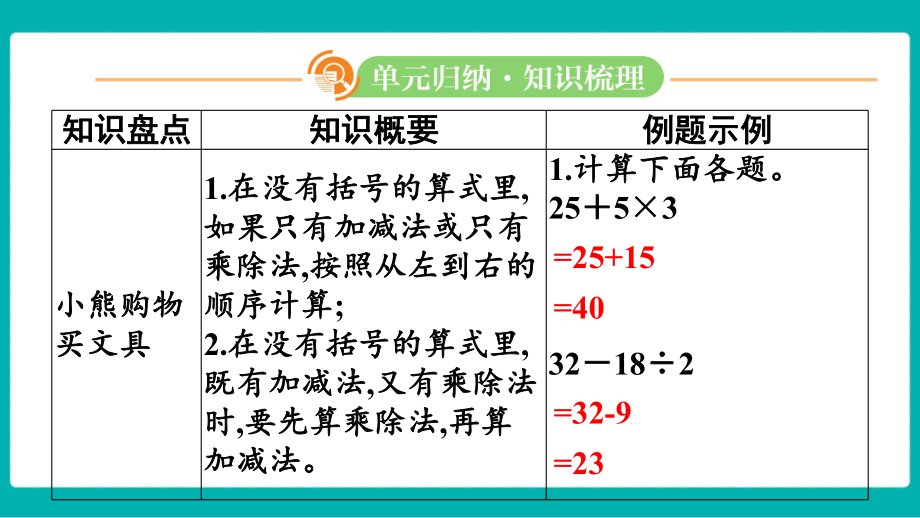 苏教版数学三年级上册期中复习 单元归纳 知识梳理.pptx_第3页