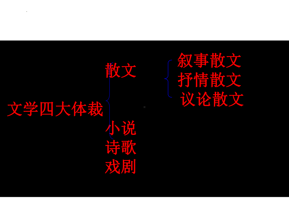 2024年高考语文复习：文学类文本阅读之散文阅读 ppt课件52张.pptx_第2页