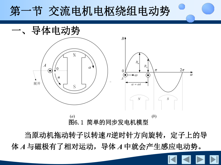 电机及拖动基础 第六章.ppt_第3页