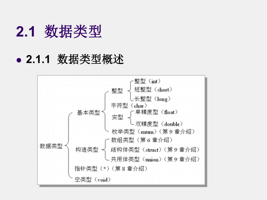 《C语言程序设计(第三版)》课件第2章 数据类型、运算符和表达式.ppt_第2页