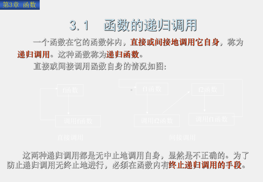 《C++程序设计教程与实验指导》课件第3章函数.ppt_第2页