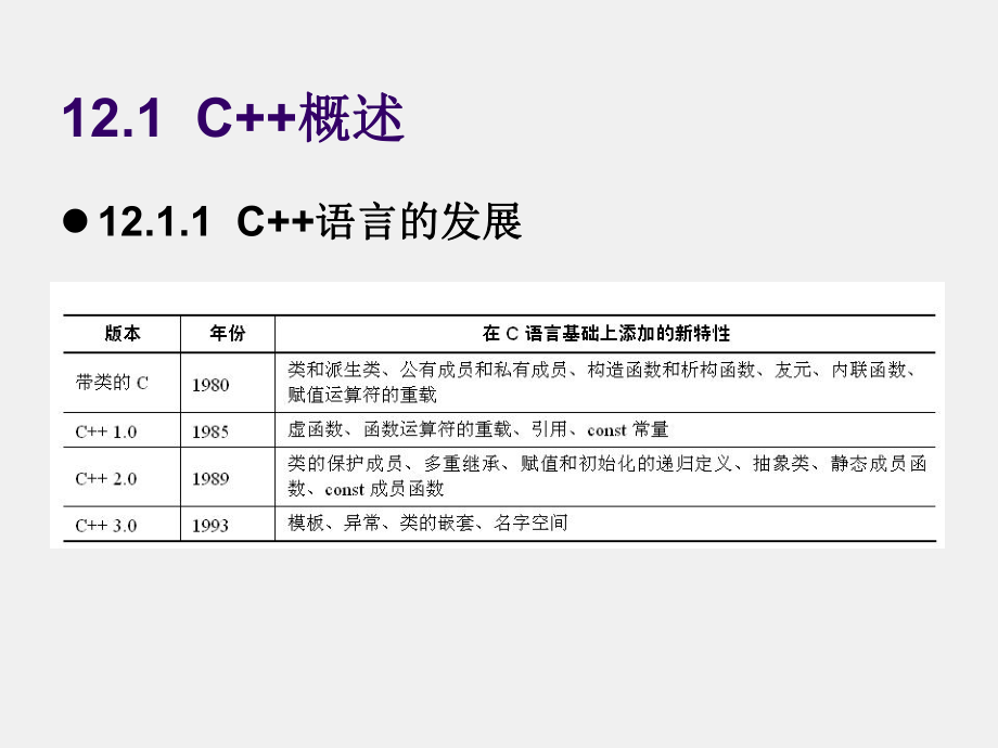 《C语言程序设计(第三版)》课件第12章 面向对象及C++简介.ppt_第2页