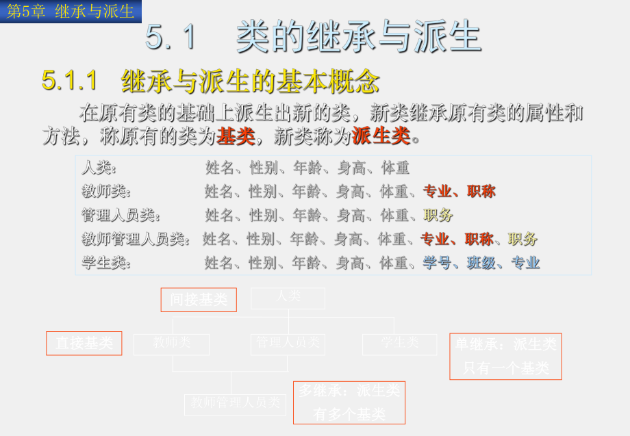 《C++程序设计教程与实验指导》课件第5章继承与派生.ppt_第2页