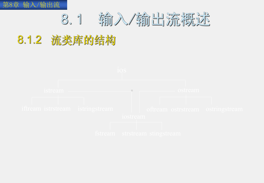 《C++程序设计教程与实验指导》课件第8章输入输出流.ppt_第3页