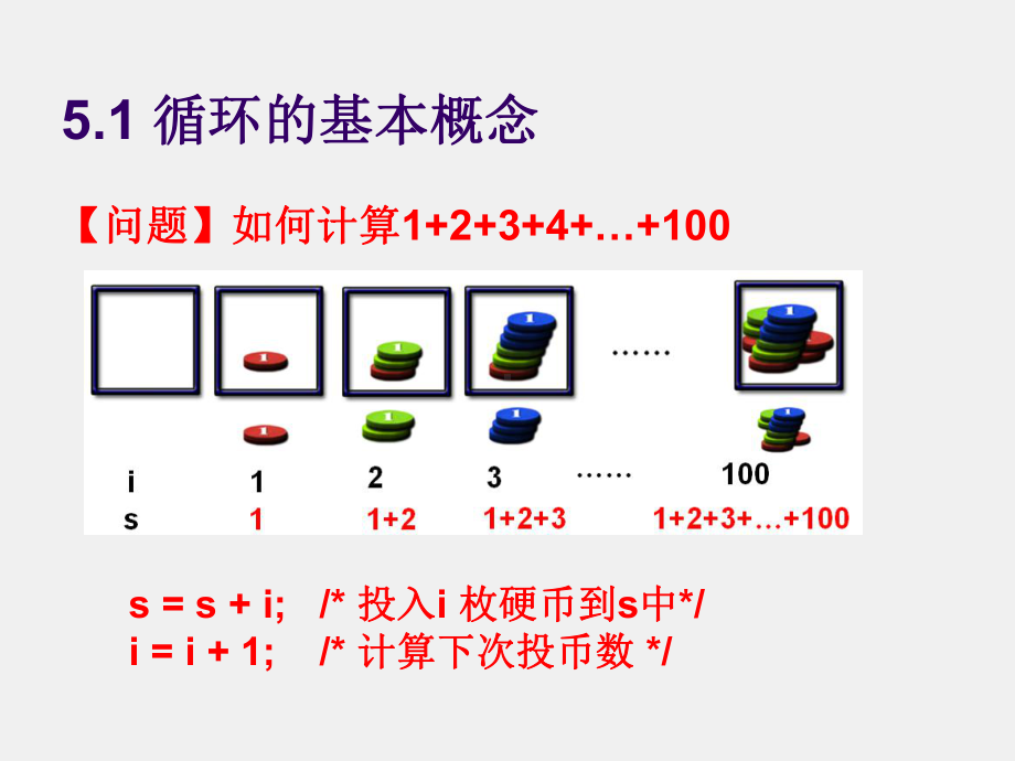 《C语言程序设计(第三版)》课件第5章 循环结构程序设计.ppt_第2页