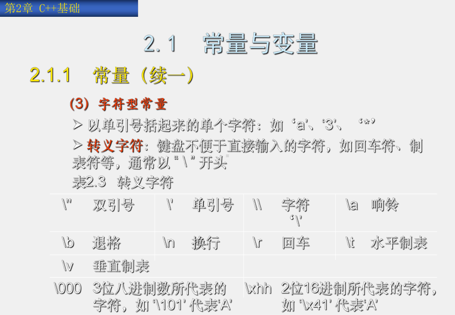 《C++程序设计教程与实验指导》课件第2章 C++基础.ppt_第3页
