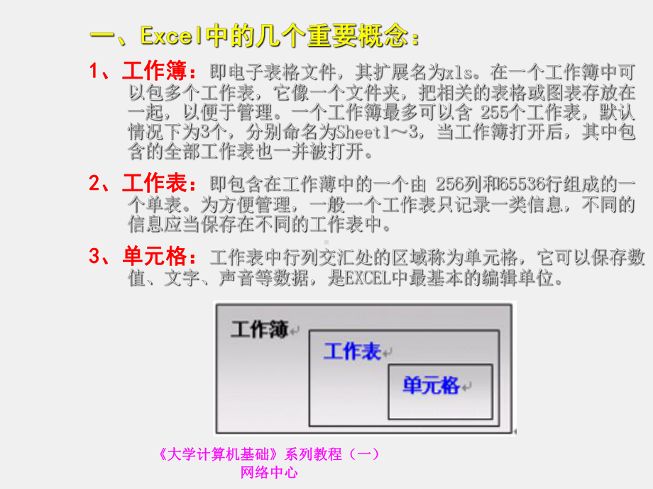 《大学计算机应用基础》课件第6章.ppt_第1页