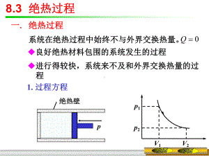 《大学物理》课件8.3 绝热过程.ppt