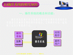 《大学计算机应用基础》课件第3章.ppt