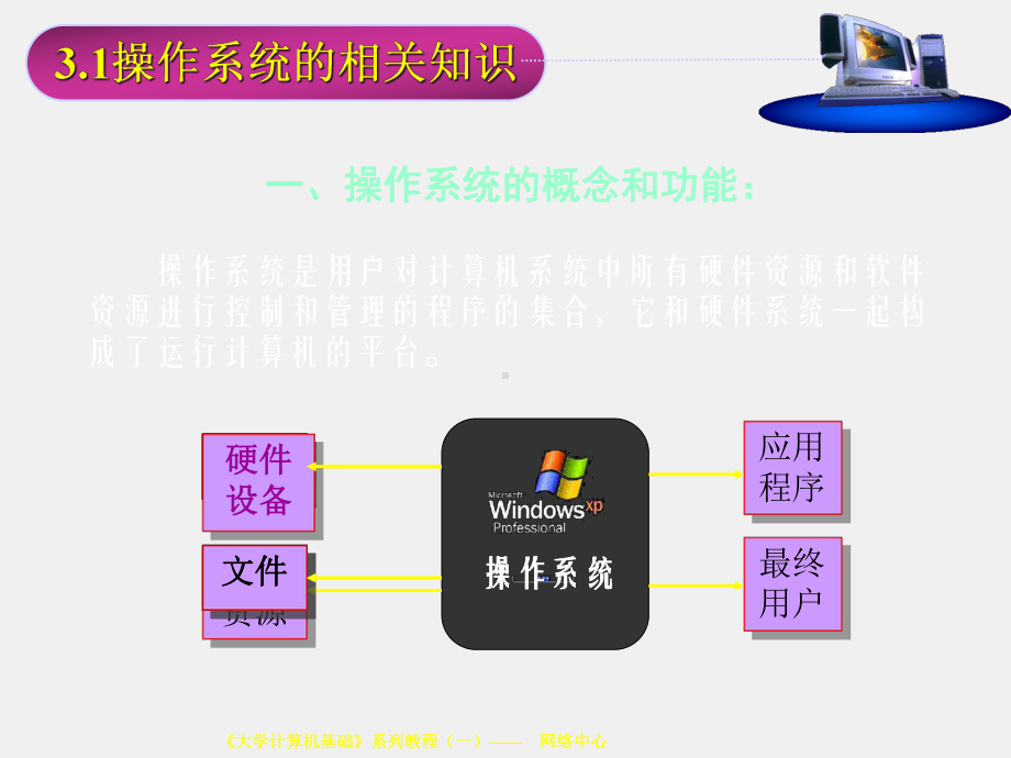 《大学计算机应用基础》课件第3章.ppt_第1页