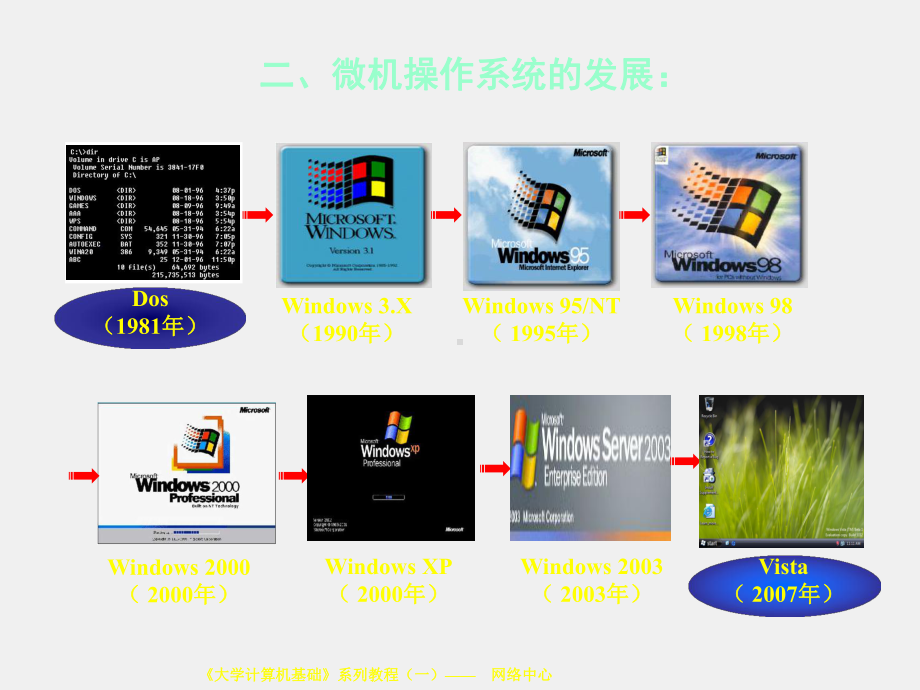 《大学计算机应用基础》课件第3章.ppt_第2页