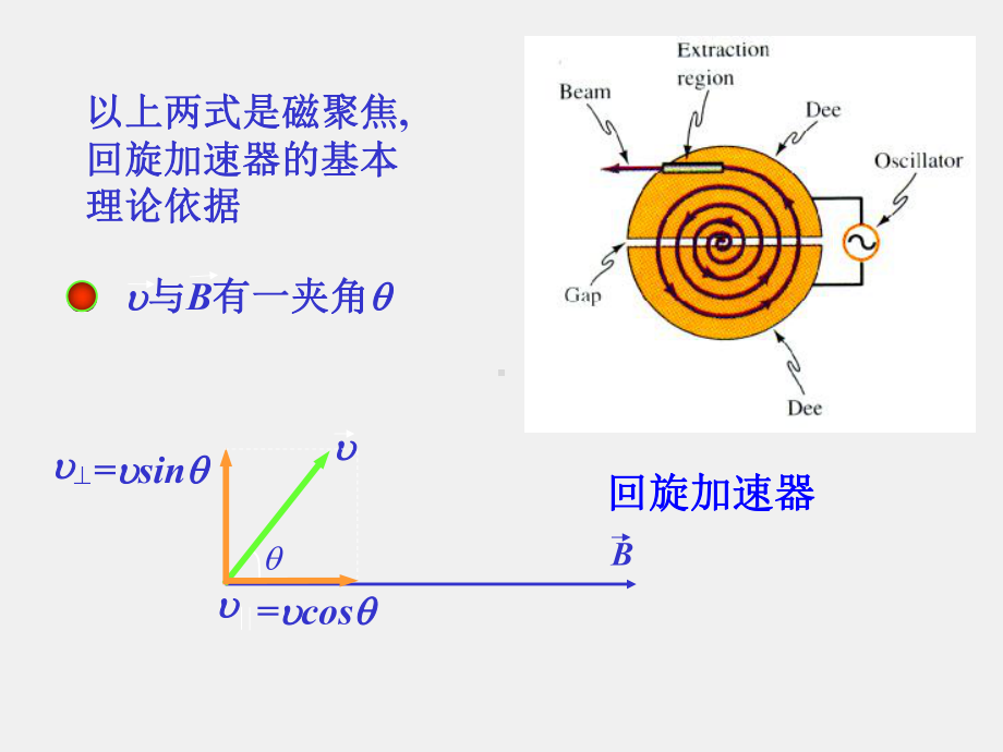 《大学物理》课件5.6磁场对运动电荷的作用.ppt_第2页