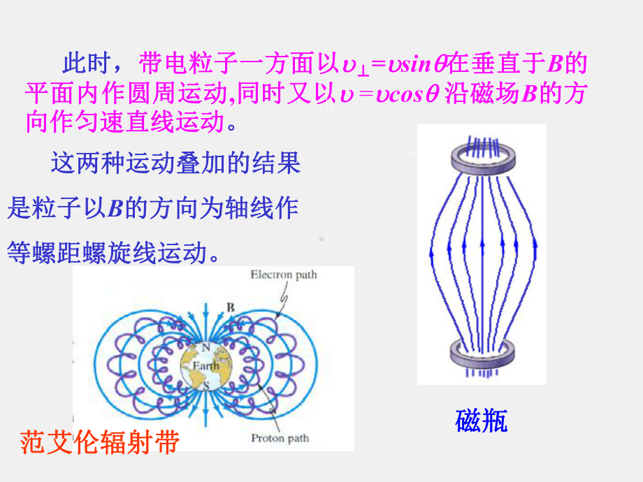 《大学物理》课件5.6磁场对运动电荷的作用.ppt_第3页