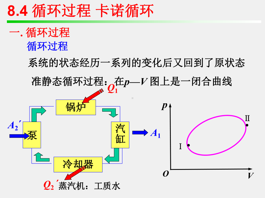 《大学物理》课件8.4 循环过程卡诺循环.ppt_第1页